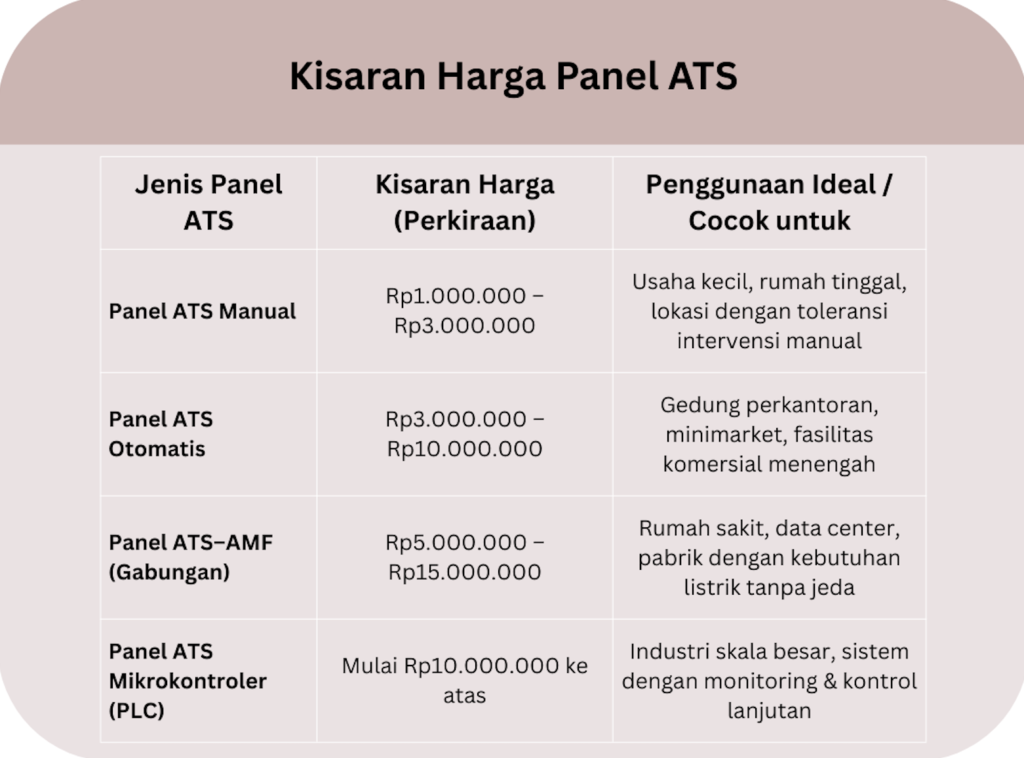kisaran harga panel ATS